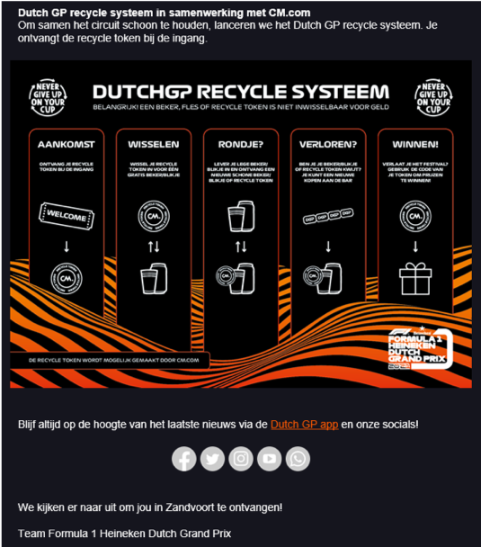 Het circulaire bekersysteem van Formula 1 Dutch Grand dit is hoe het werkt. - Green Events