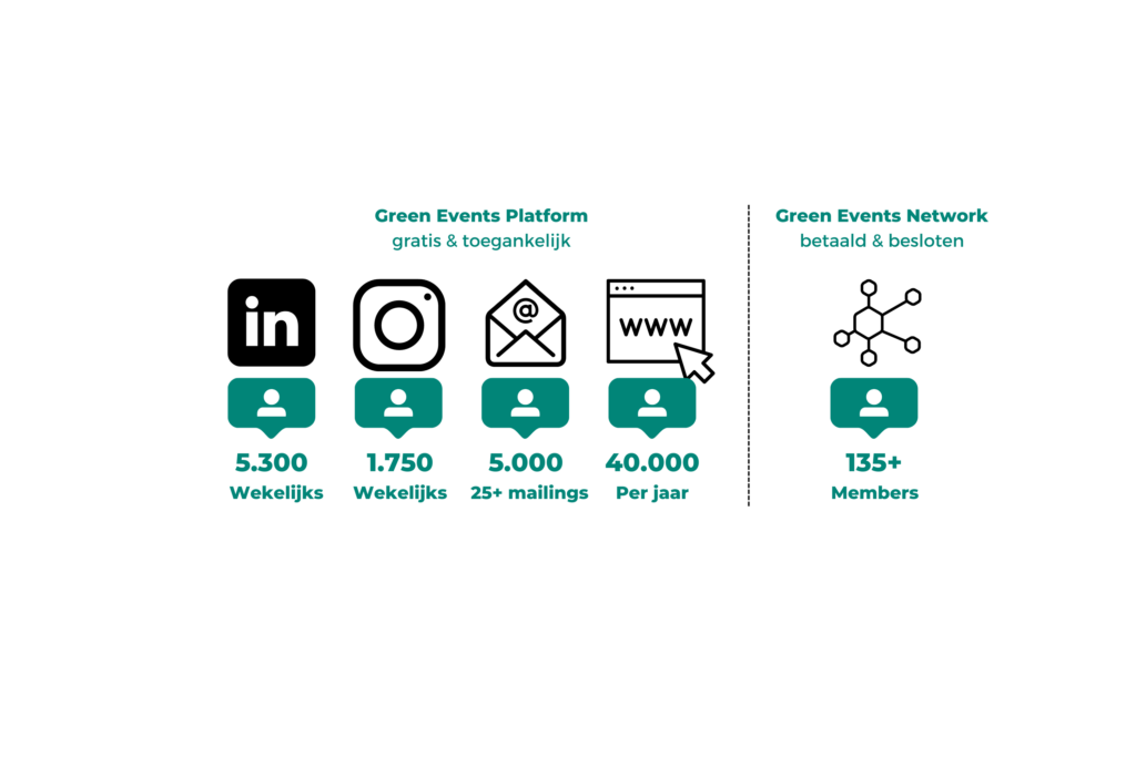 Green Events bereik Green Events online bereik